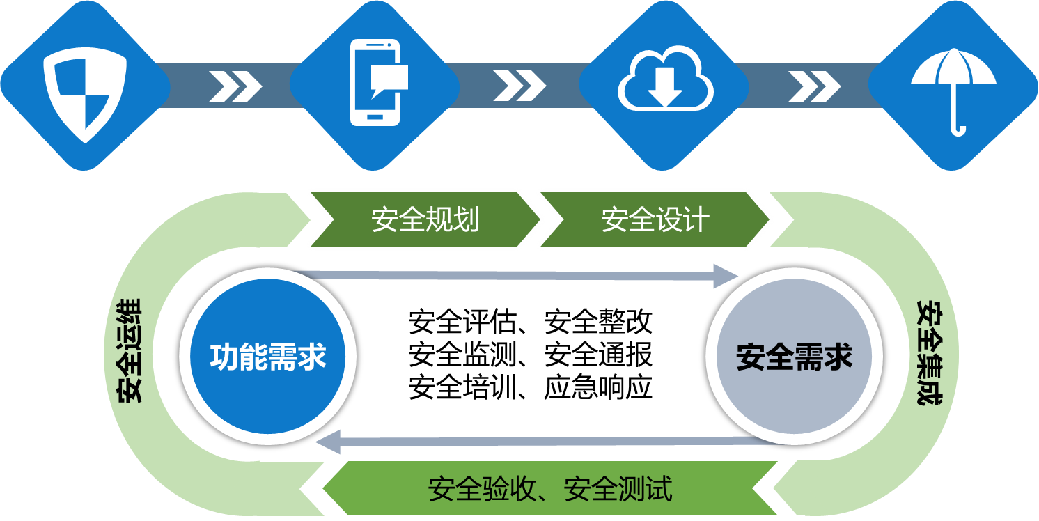 网络安全解决方案