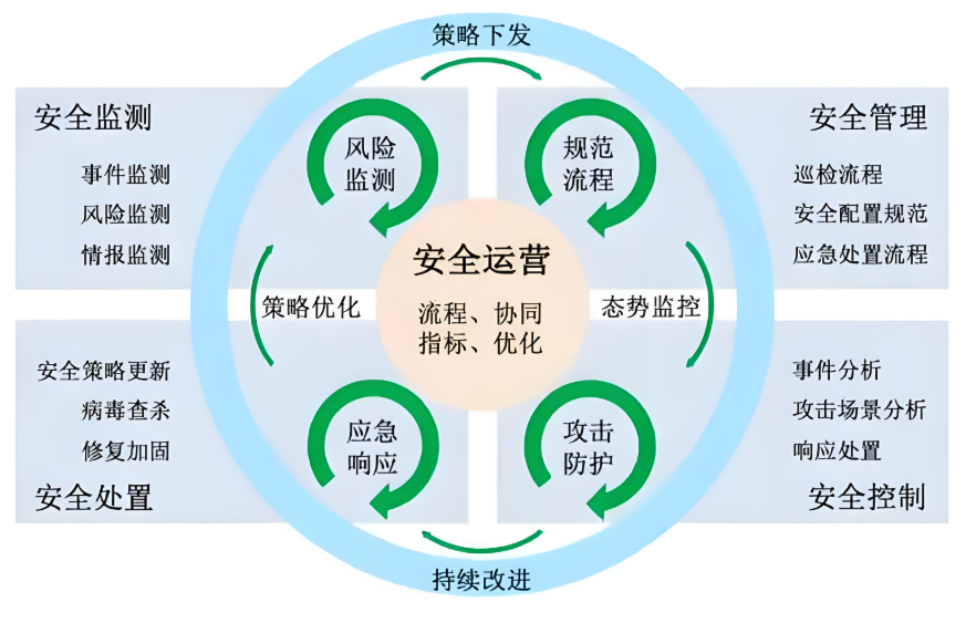 网络安全解决方案