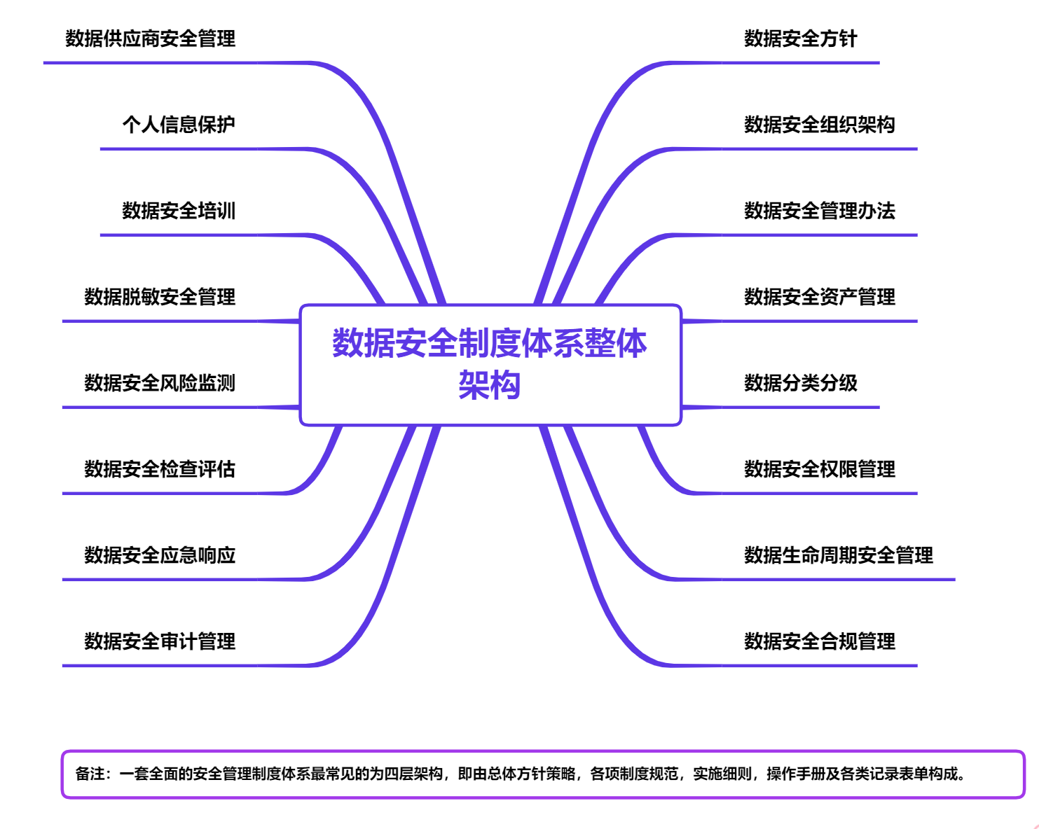 网络安全解决方案
