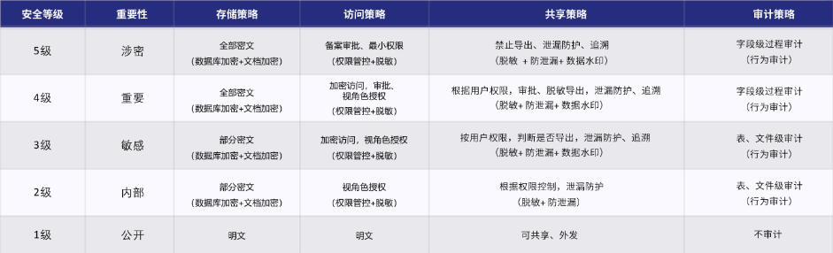 网络安全解决方案