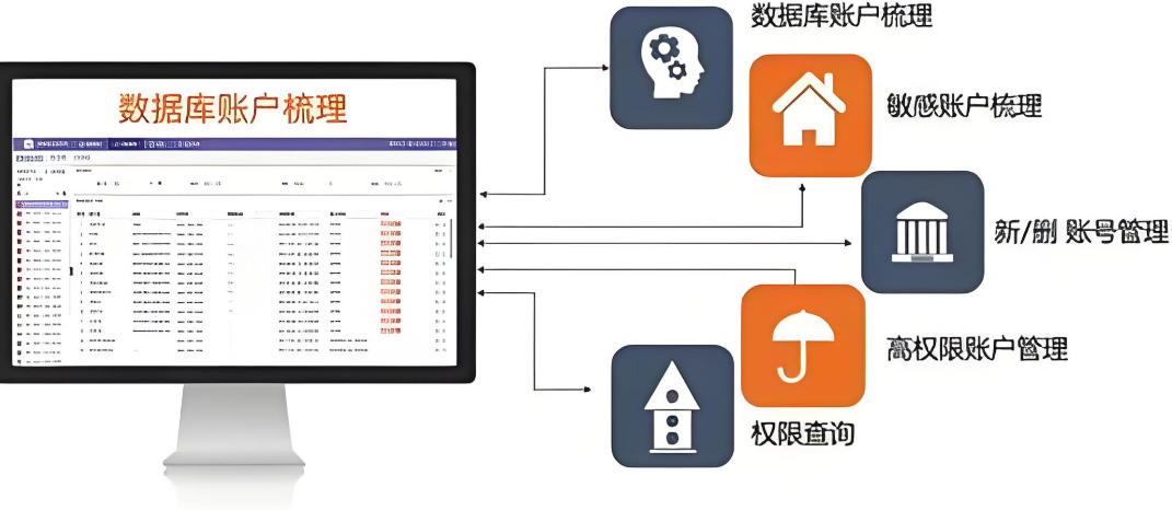 网络安全解决方案