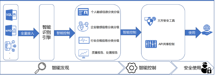 网络安全解决方案