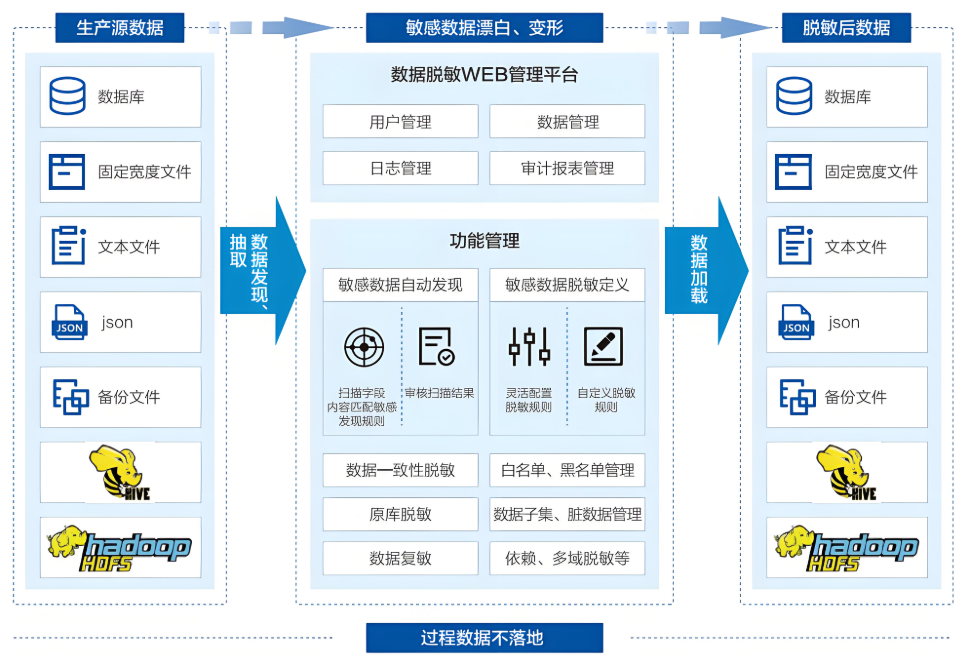 网络安全解决方案