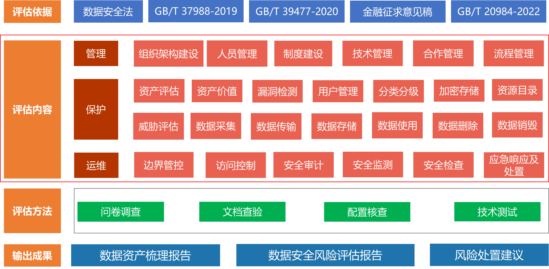 网络安全解决方案