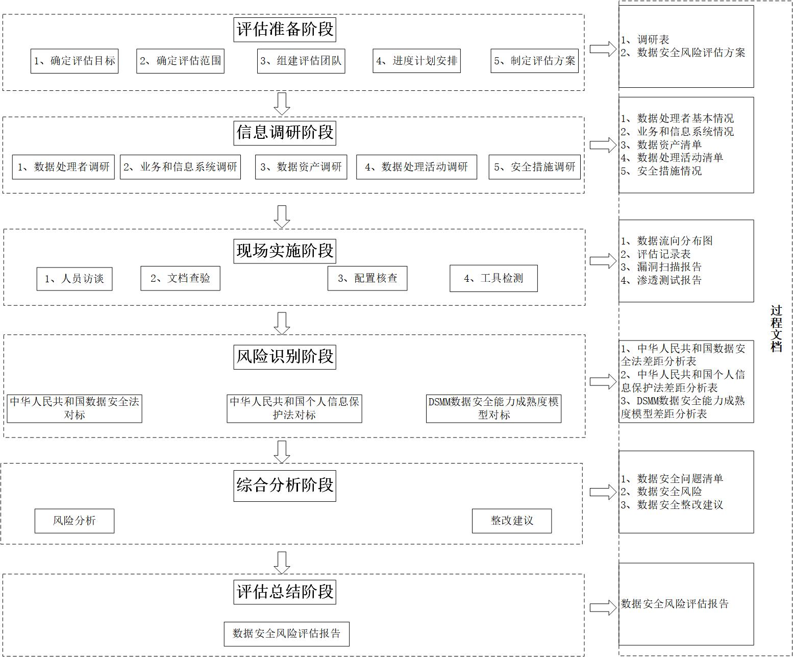 网络安全解决方案