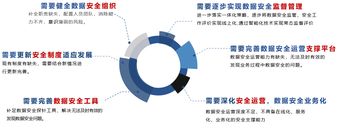 网络安全解决方案