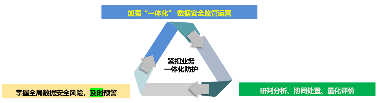 网络安全解决方案