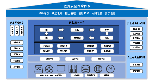 网络安全解决方案