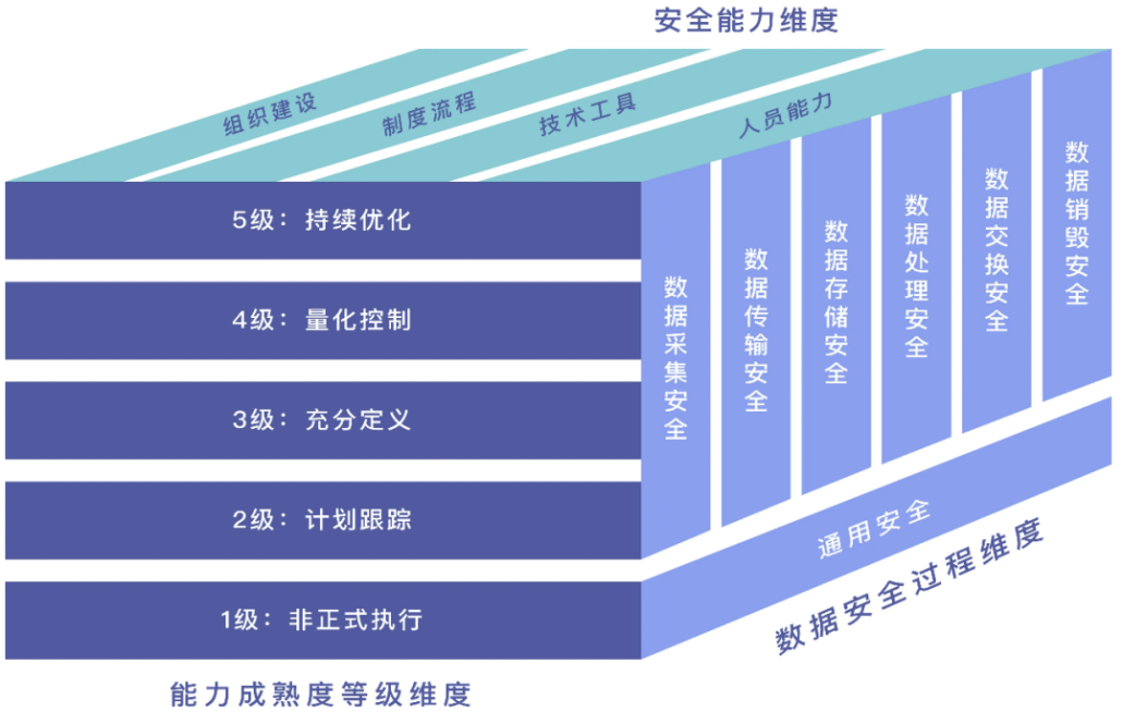 网络安全解决方案