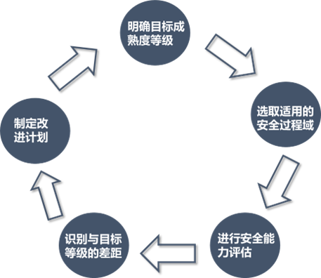 网络安全解决方案