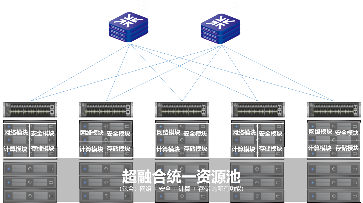 网络安全解决方案