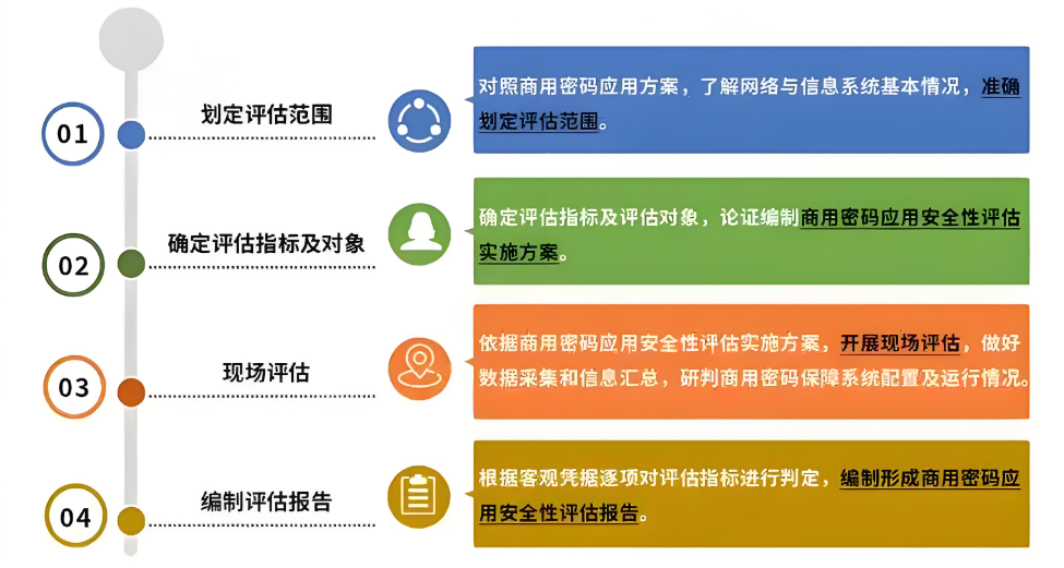 网络安全解决方案
