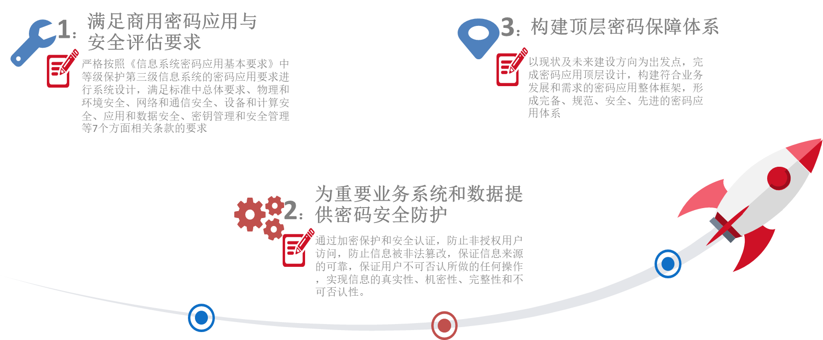 网络安全解决方案
