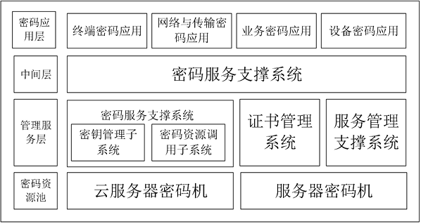 网络安全解决方案