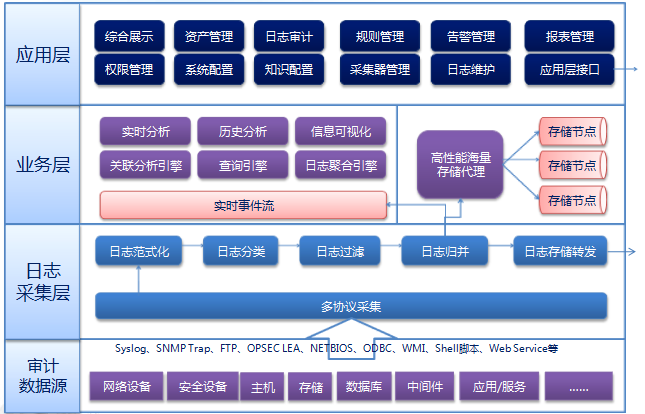 网络安全解决方案