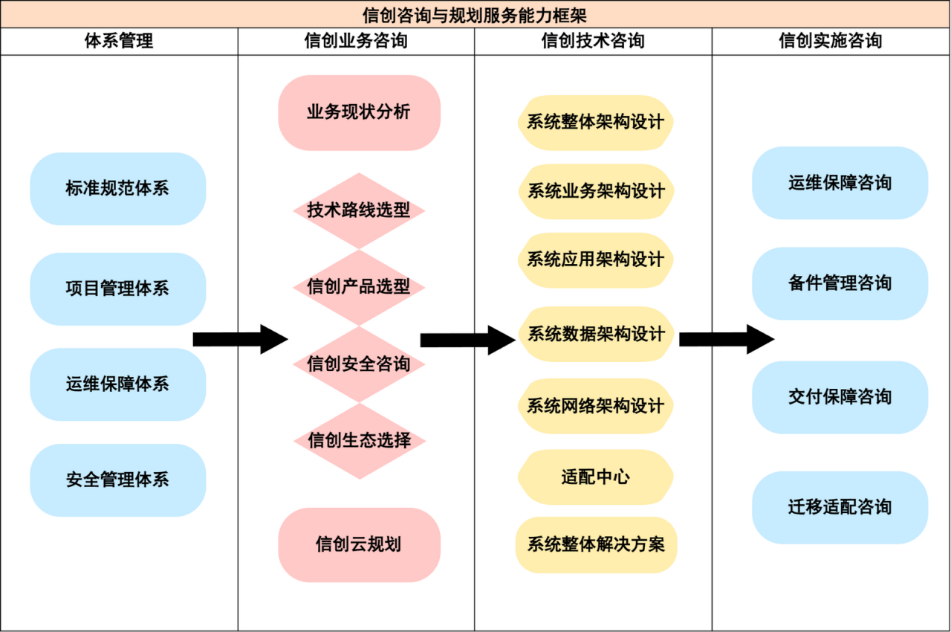 咨询规划图