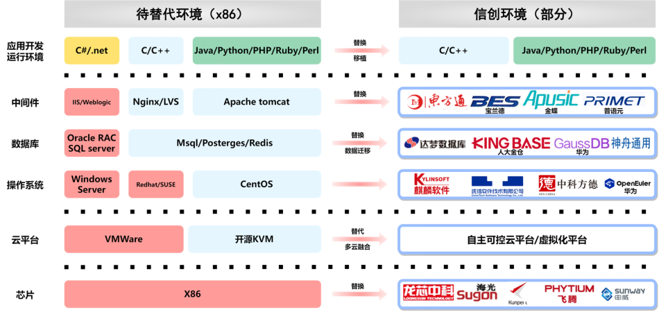 信创适配测试服务图
