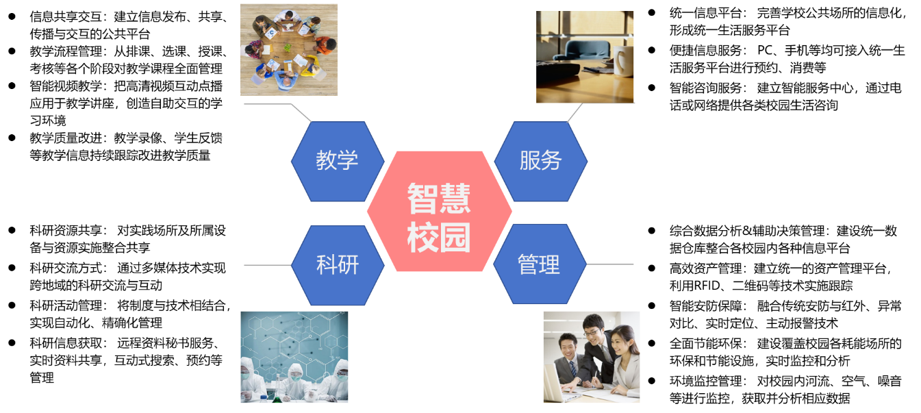 数智中心