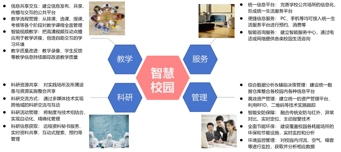 数智中心