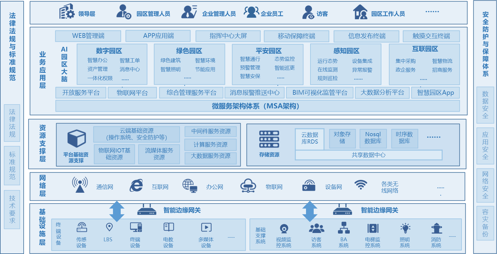 数智中心