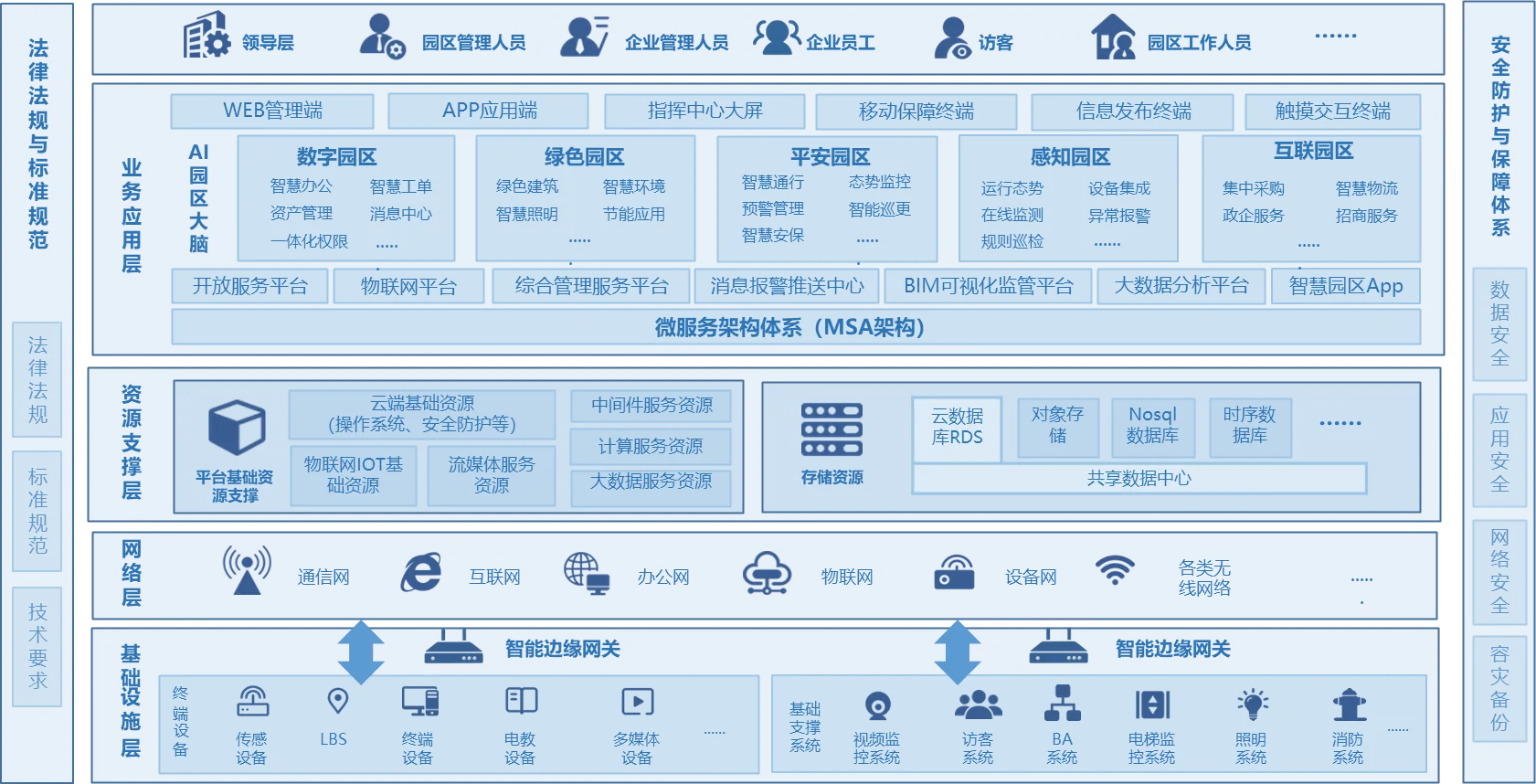 数智中心