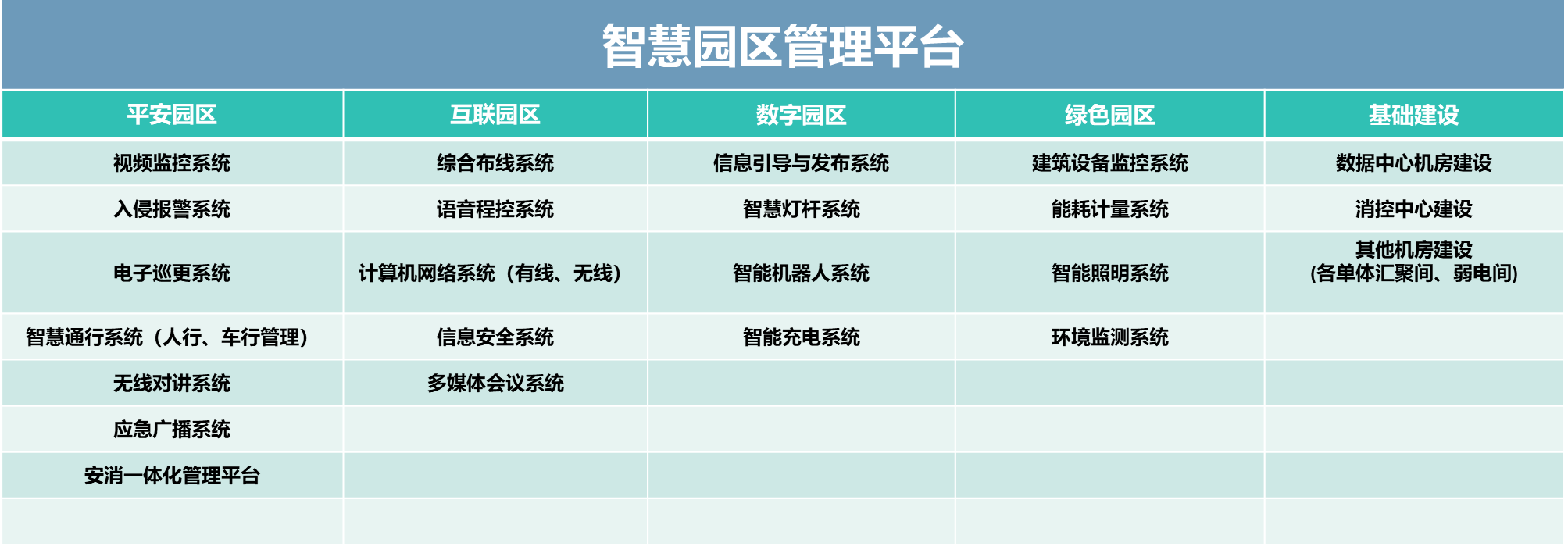 数智中心