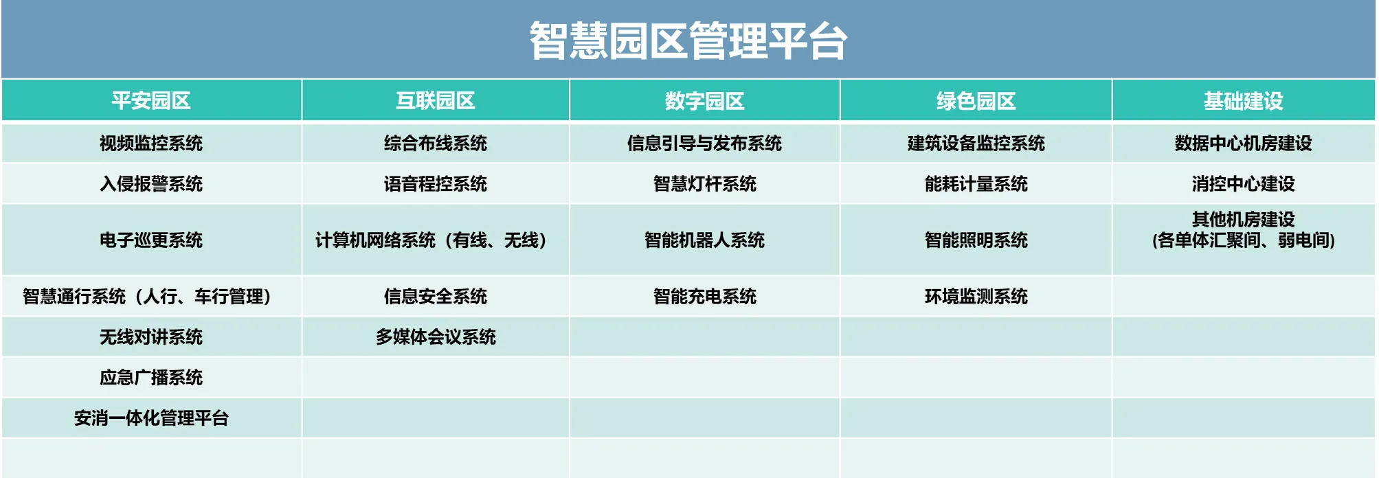 数智中心