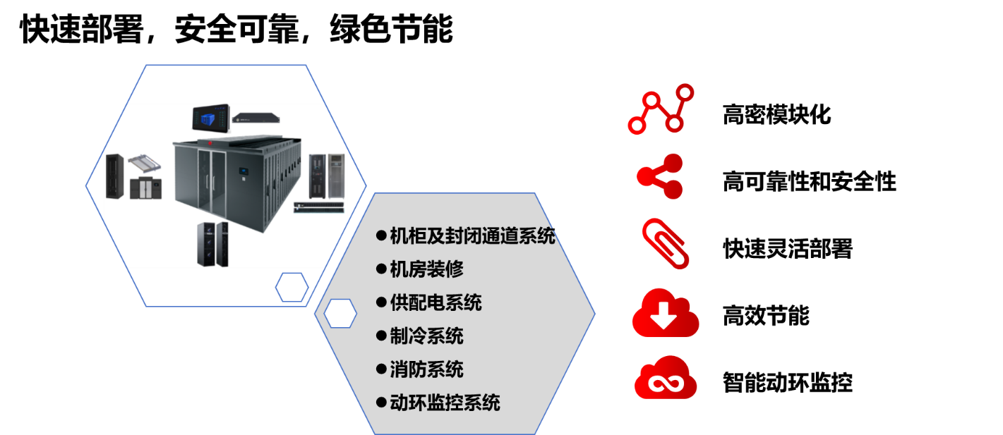数智中心