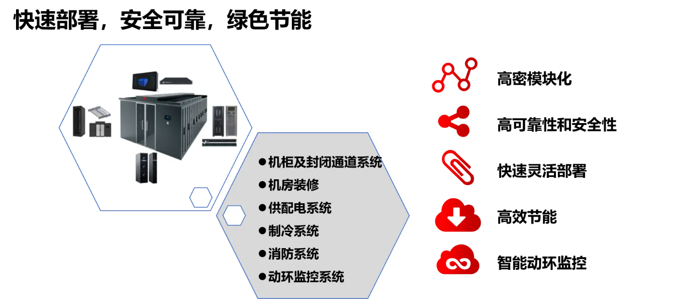 数智中心