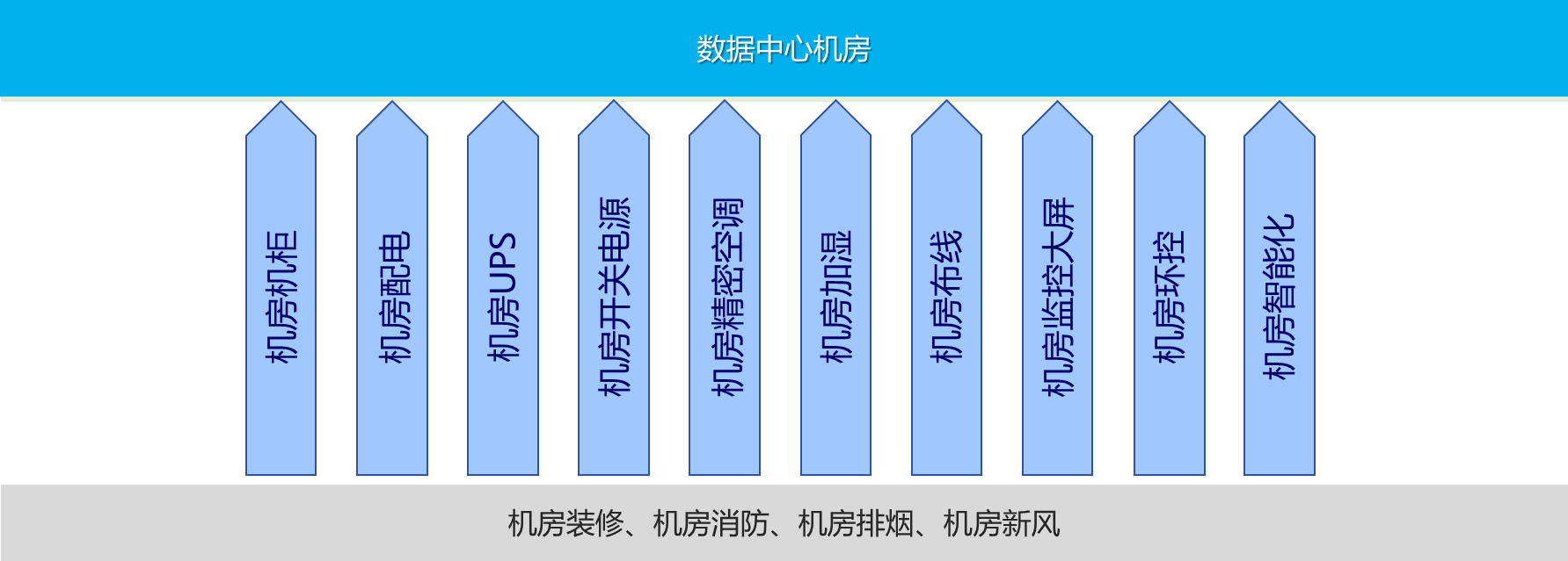 数智中心