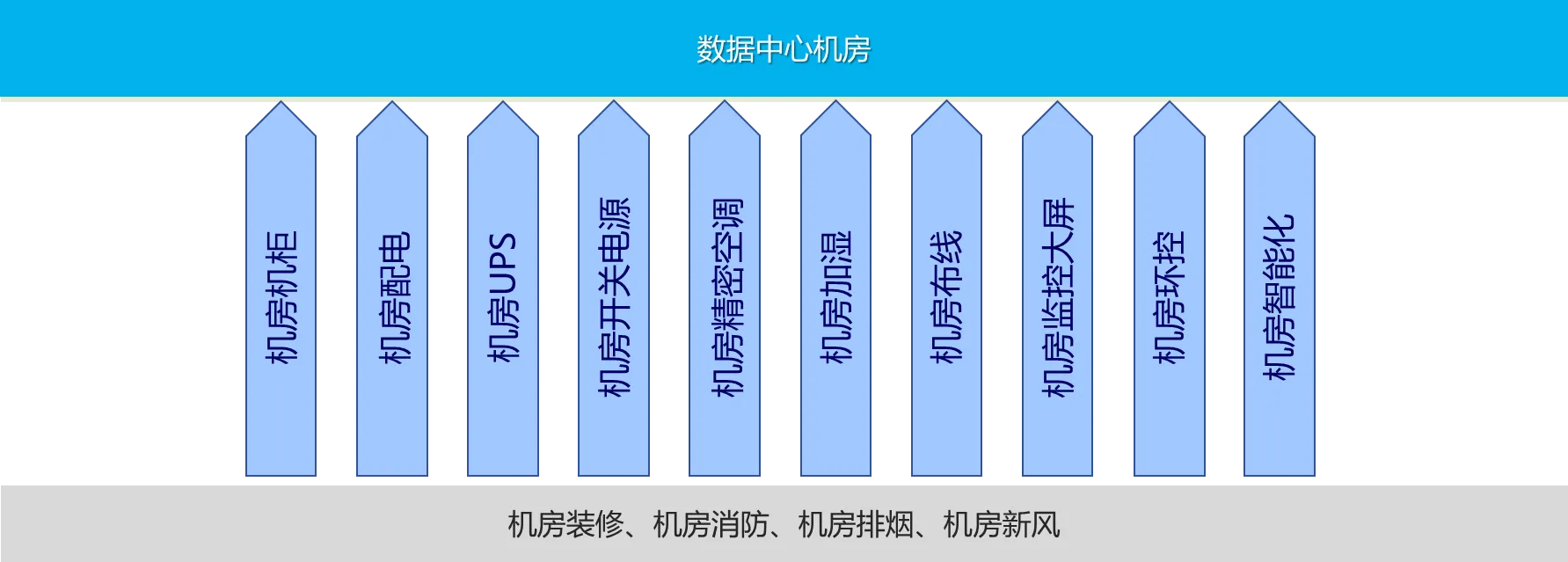 数智中心