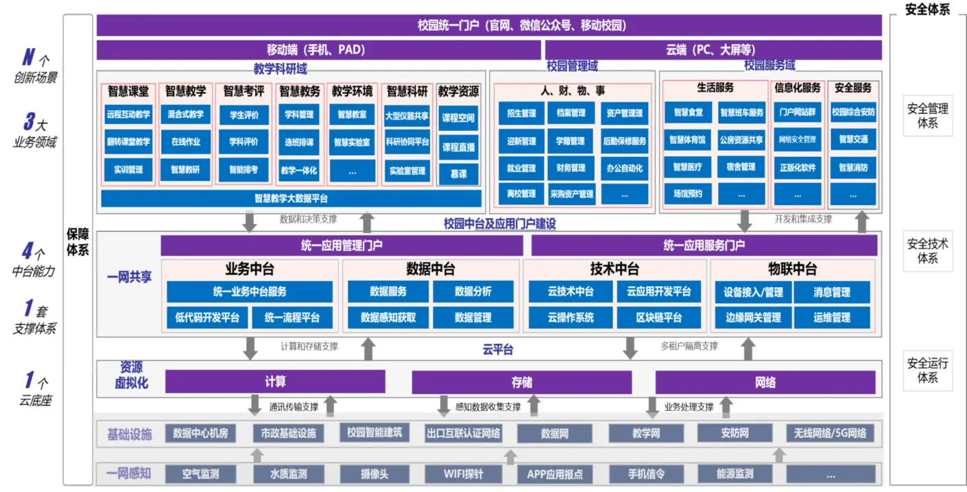 数智中心