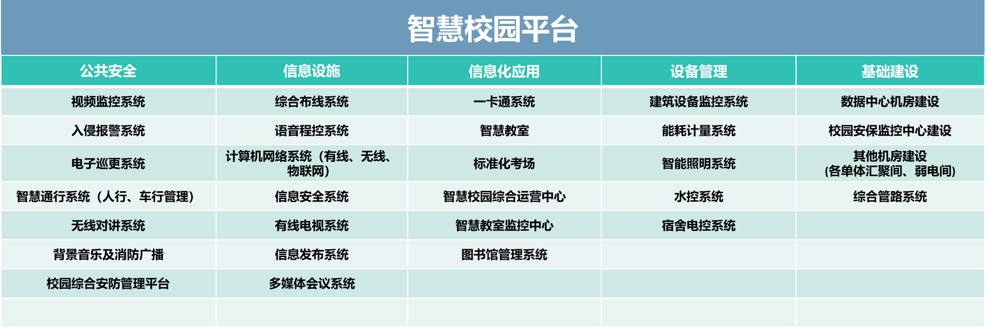 数智中心