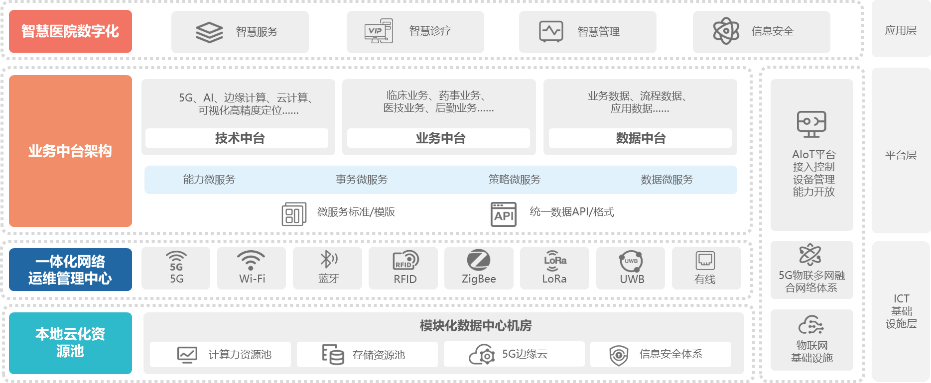 数智中心