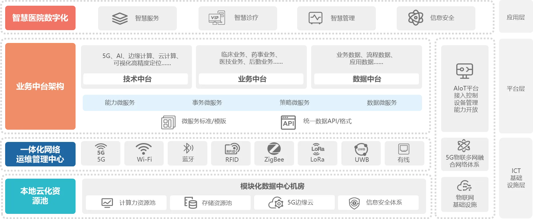 数智中心
