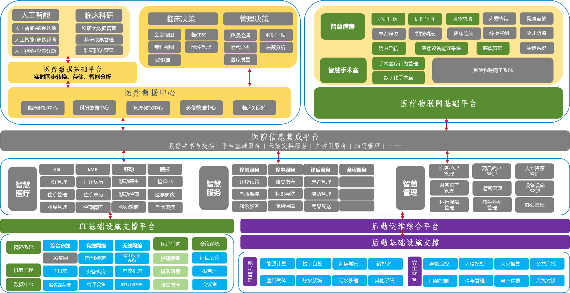 数智中心