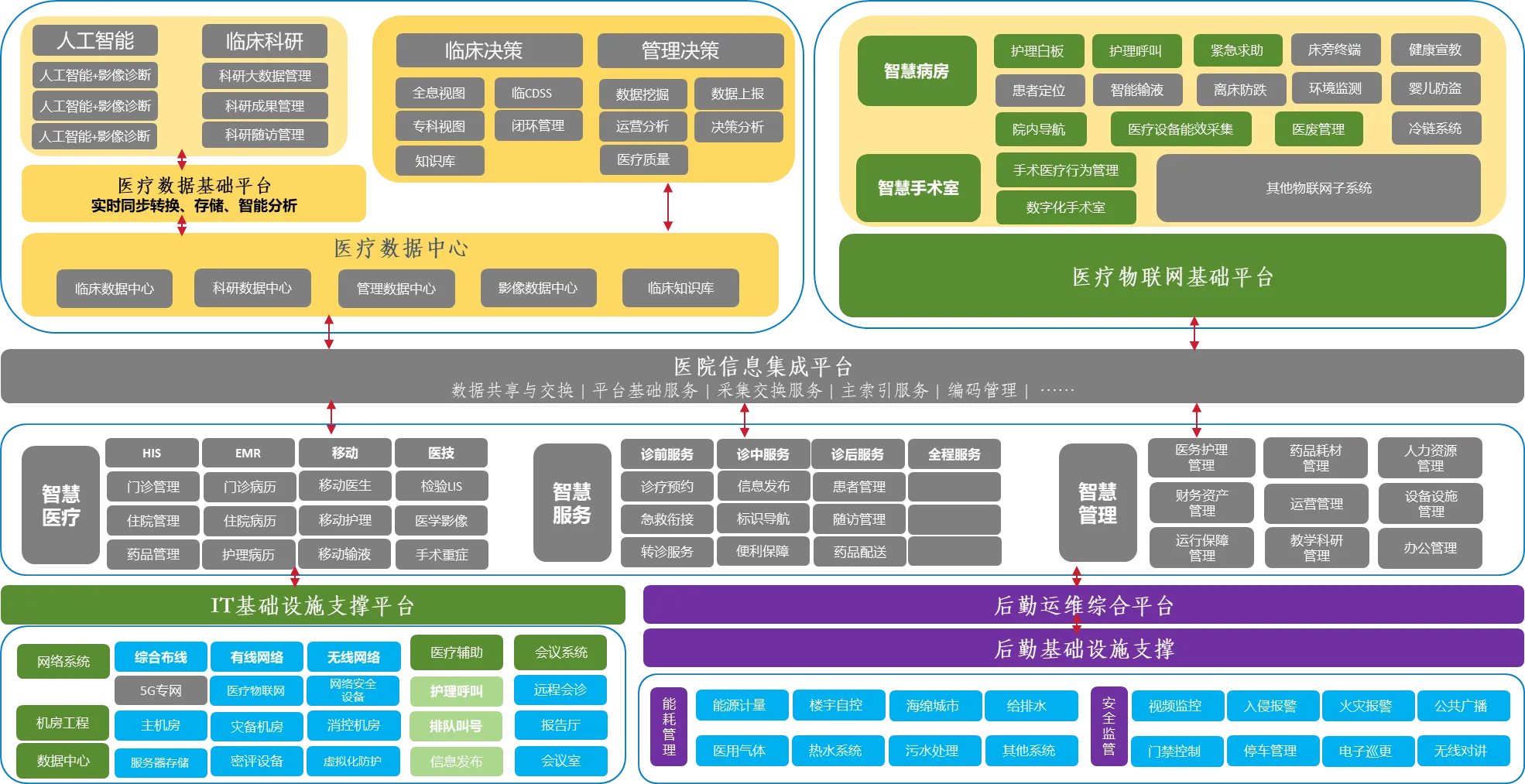 数智中心
