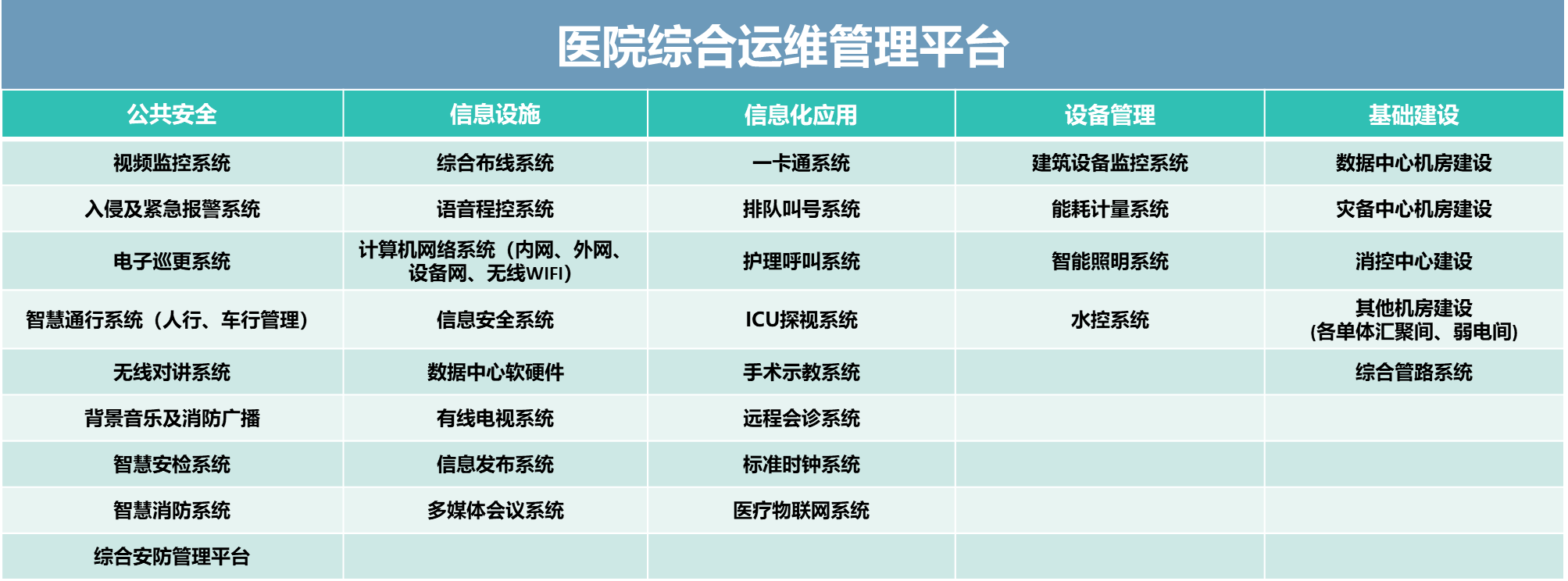 数智中心