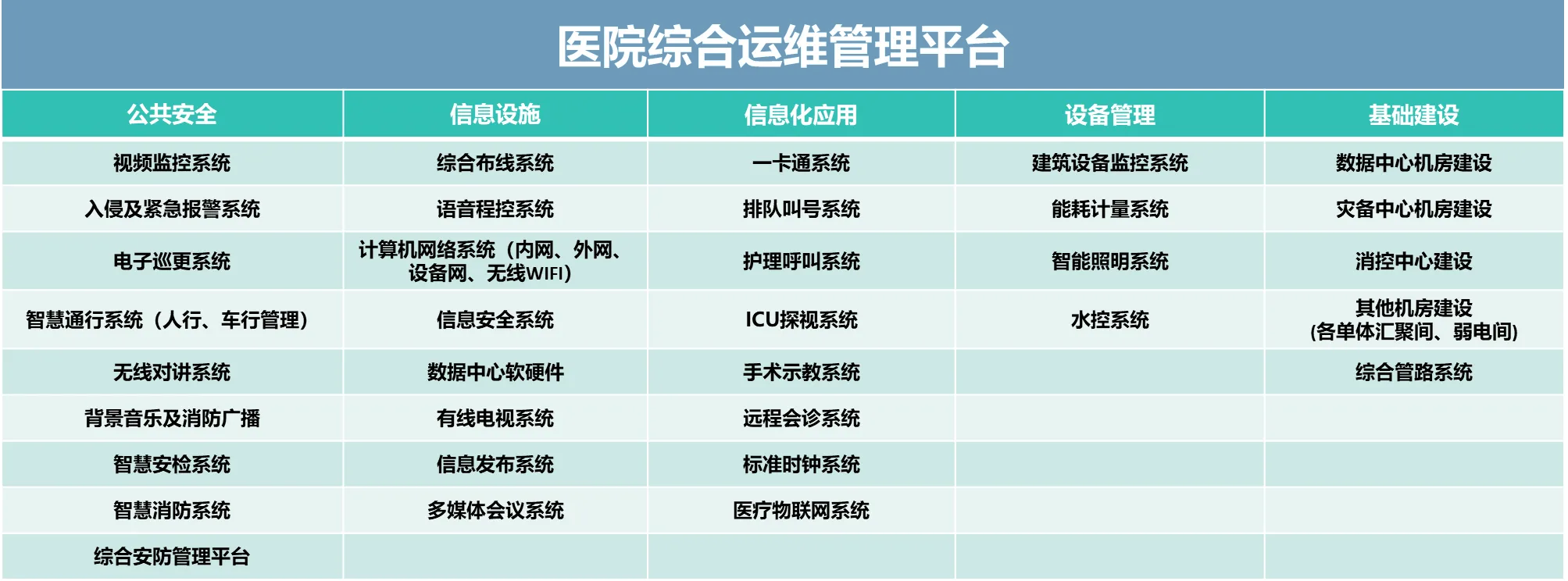 数智中心