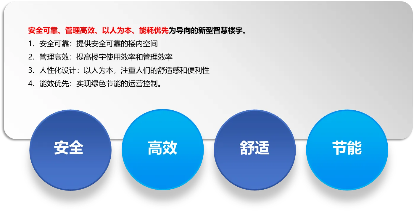 数智中心