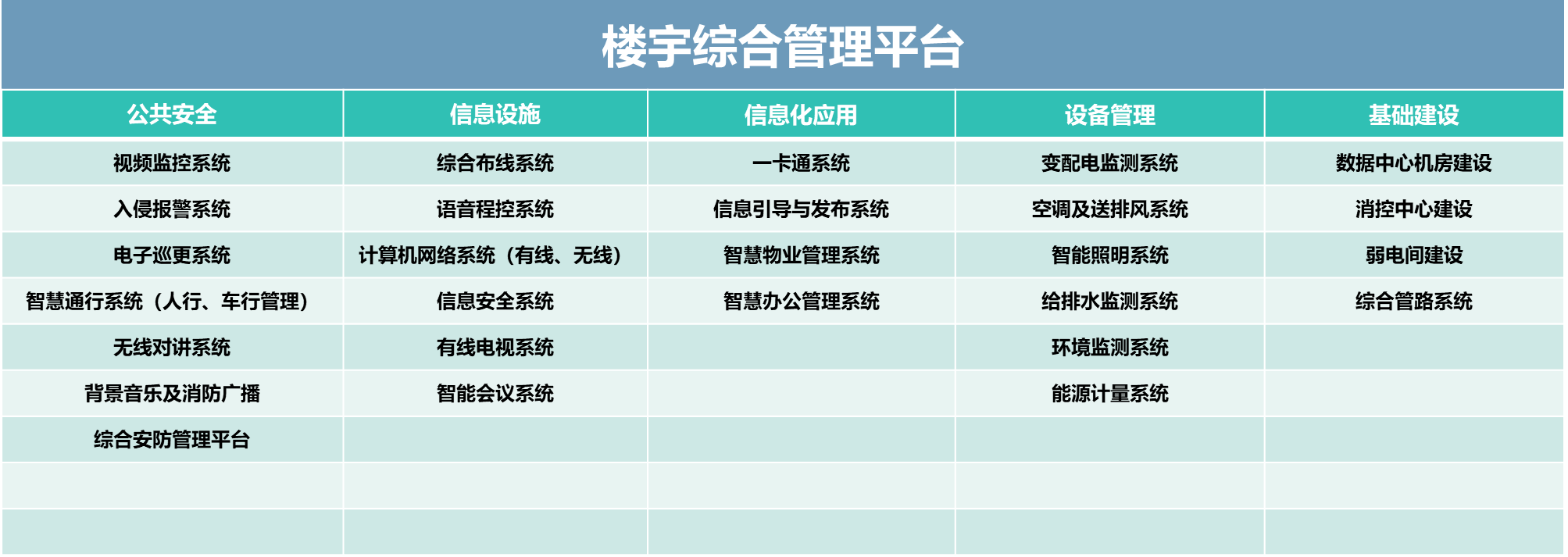 数智中心