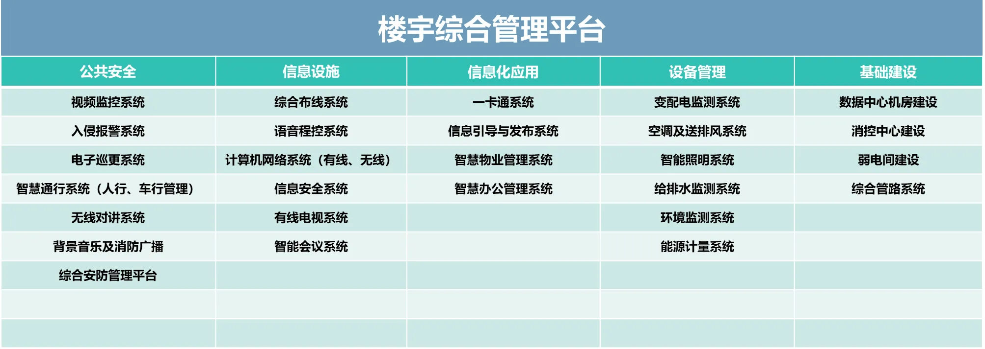 数智中心