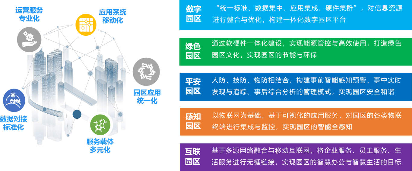 数智中心