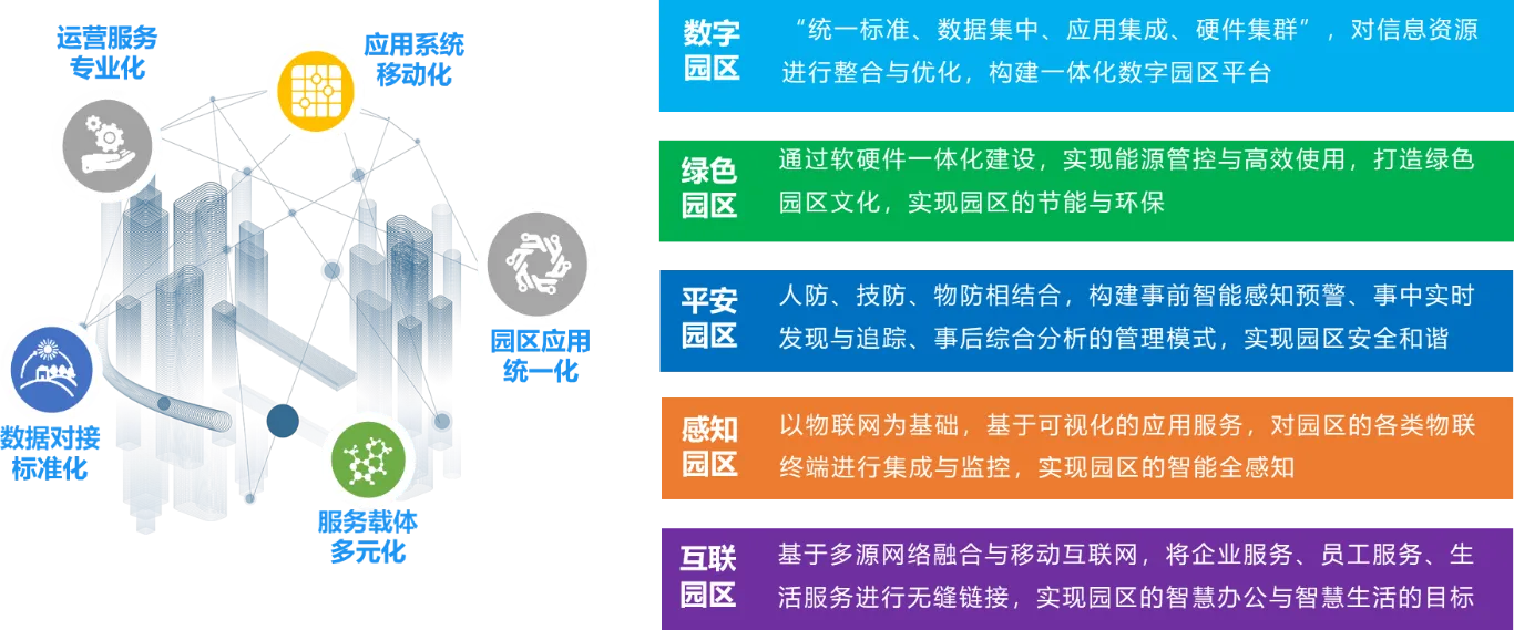 数智中心
