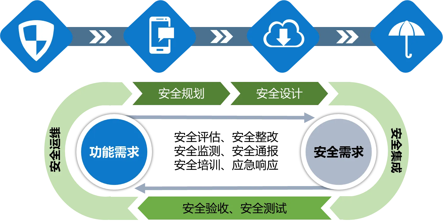 网络安全解决方案