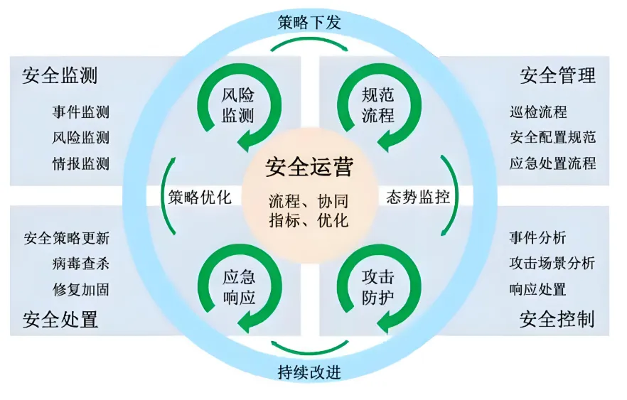 网络安全解决方案