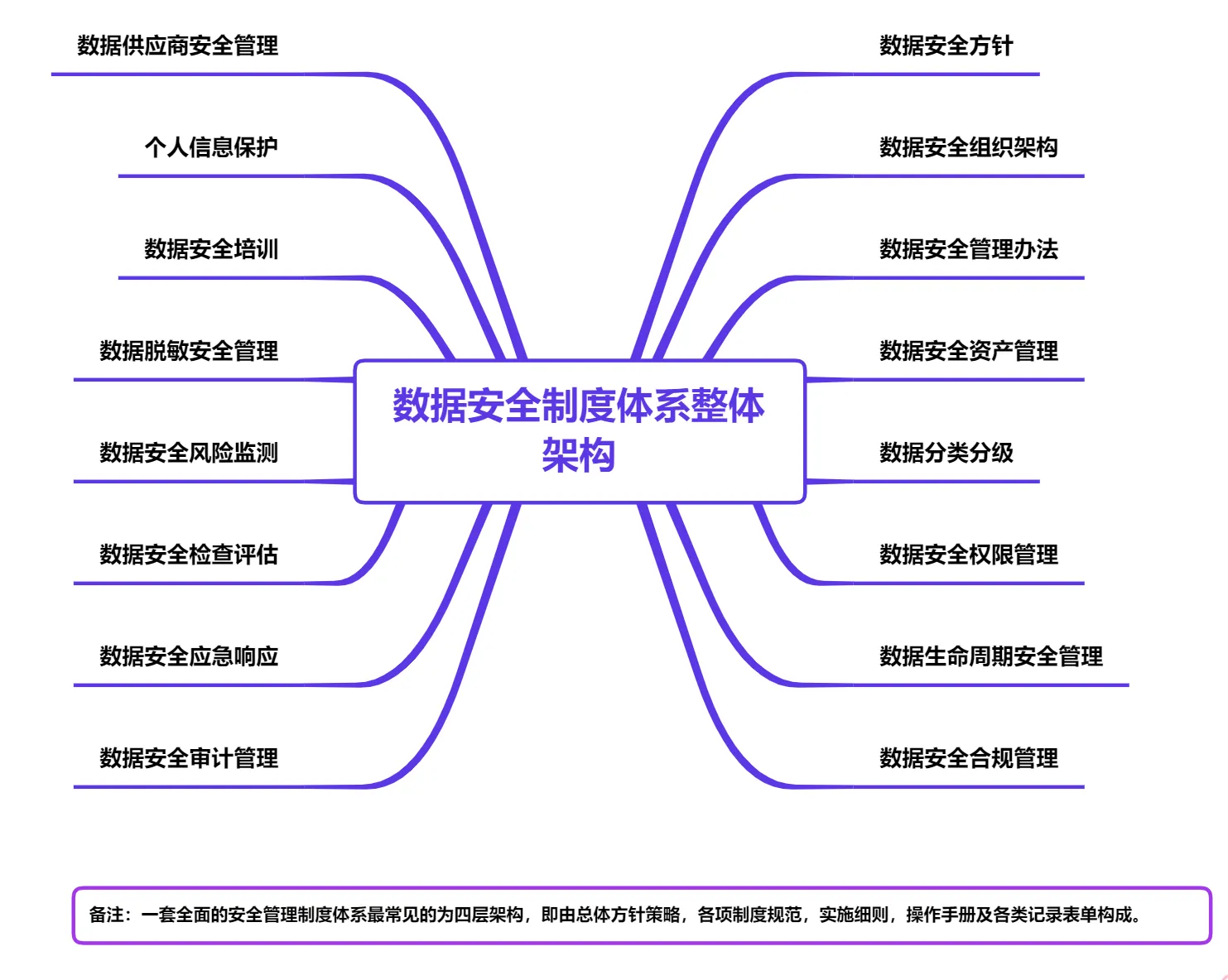 网络安全解决方案