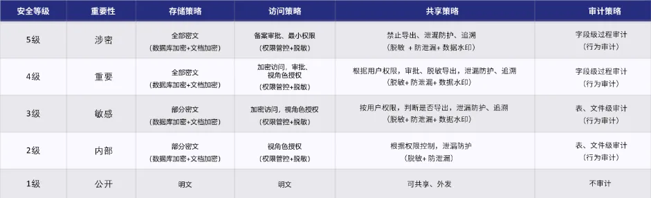 网络安全解决方案