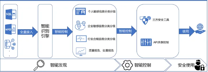 网络安全解决方案