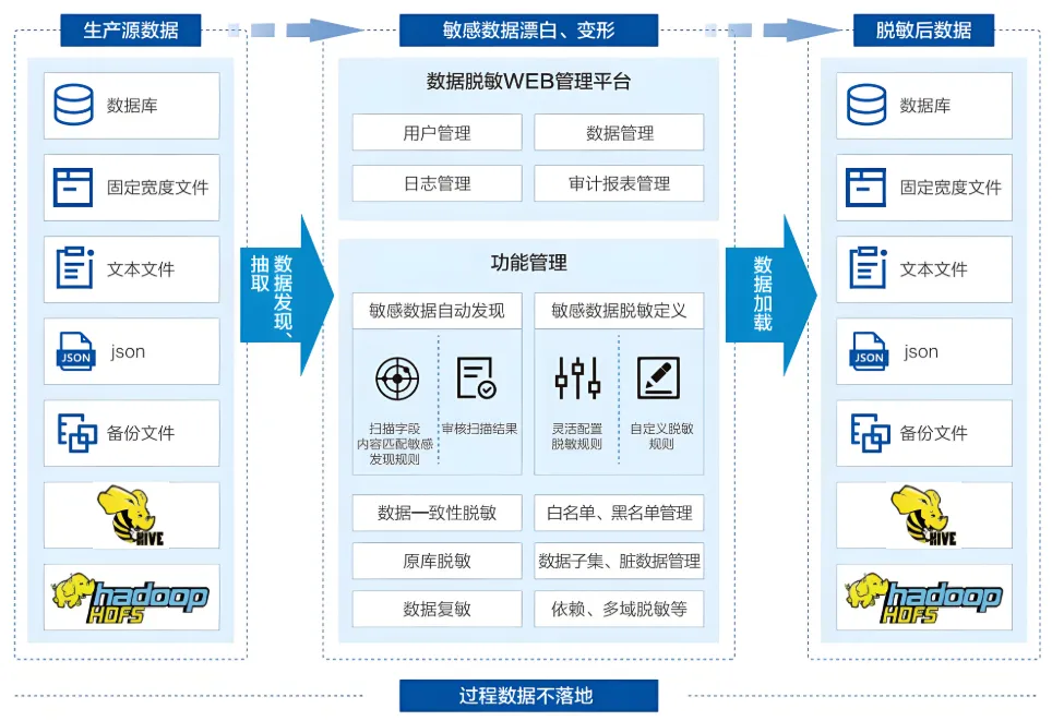 网络安全解决方案